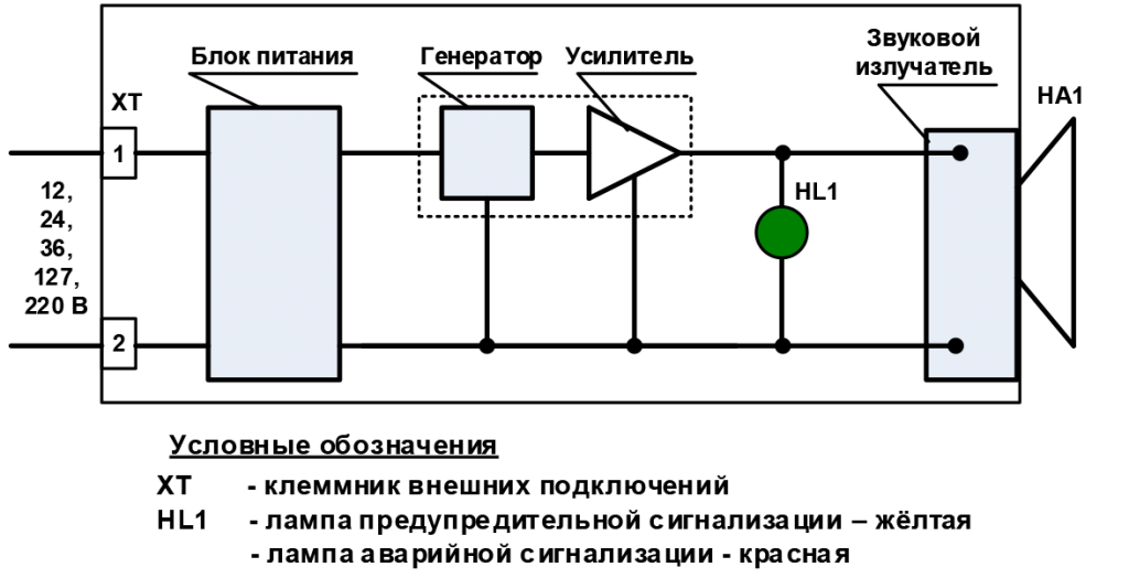 Схема сигнализатора рудничного СР-104